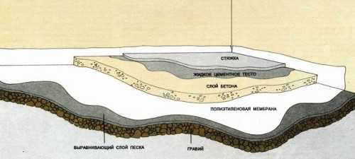 Обои сквозняки время высыхания