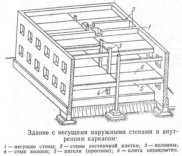 Прогон машины получатель