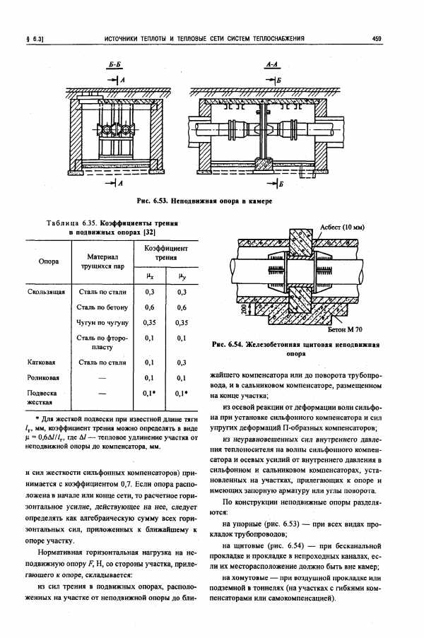 Опора неподвижная щитовая железобетонная