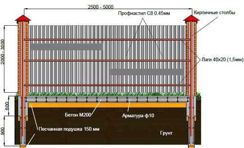 Высота 2 столба. Высота столба для забора из профнастила 2 метра. Высота столбов для забора из профнастила высотой 2 метра. Высота столбов для забора из профнастила высотой 2. Ширина между кирпичными столбами забора.